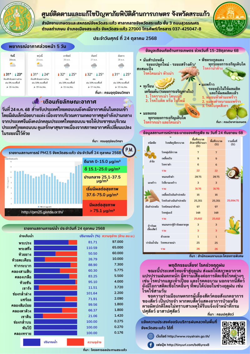 ศูนย์ติดตามและแก้ไขปัญหาภัยพิบัติด้านการเกษตร