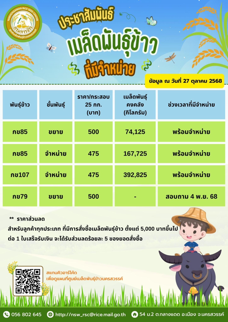 ประชาสัมพันธ์เมล็ดพันธ์ุข้าวที่มีจำหน่าย