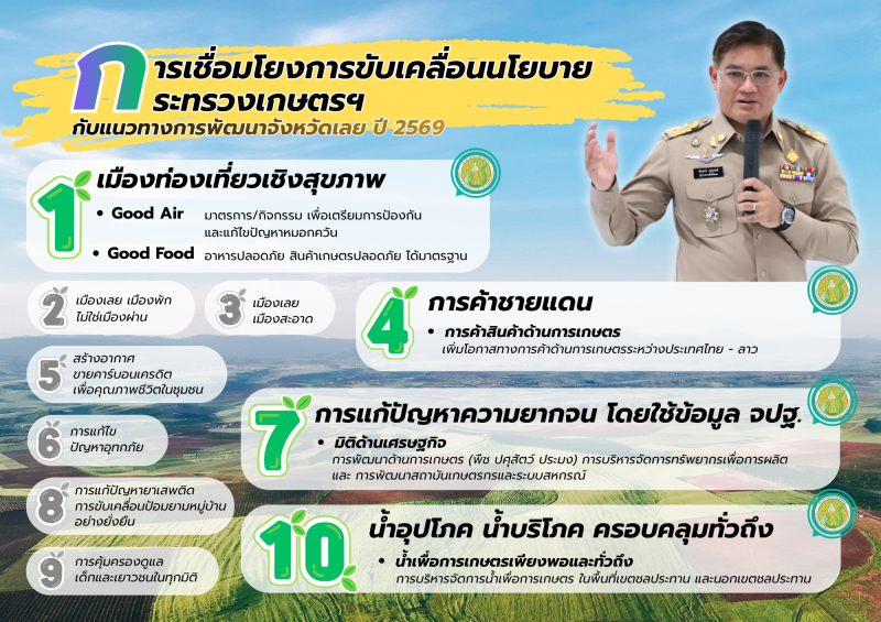 การเชื่อมโยงการขับเคลื่อนนโยบายกระทรวงเกษตรและสหกรณ์