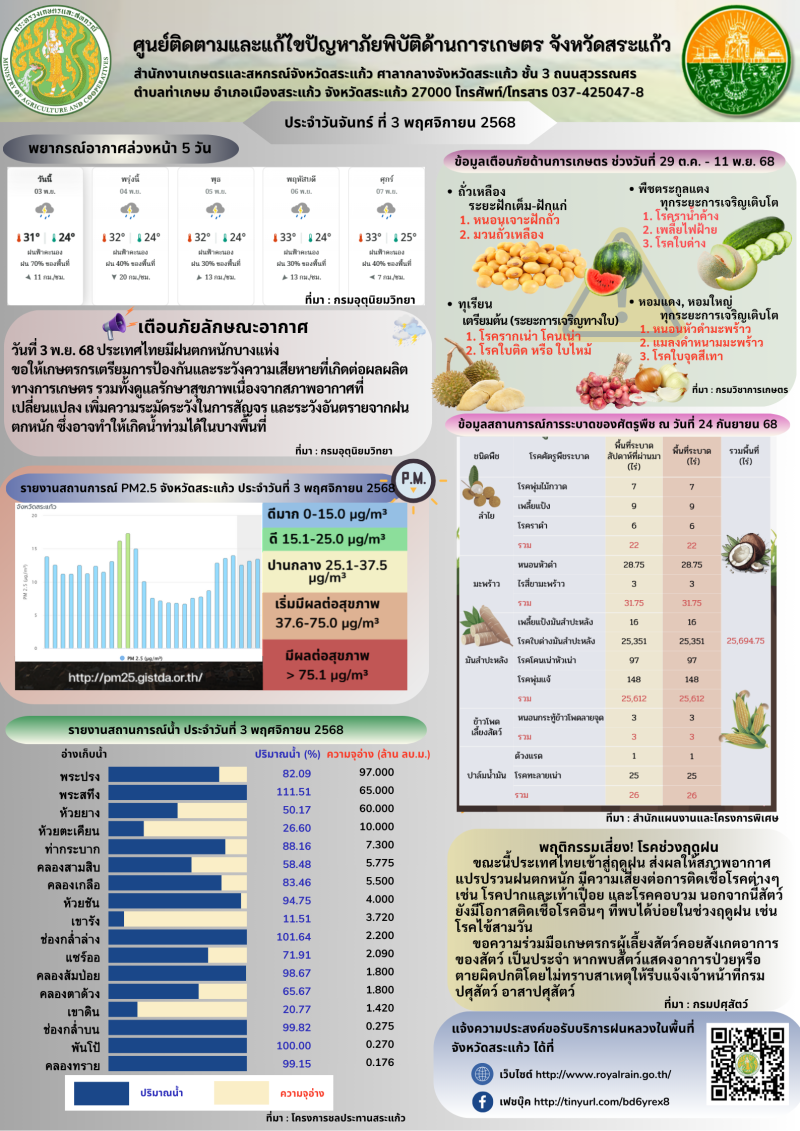 ศูนย์ติดตามและแก้ไขปัญหาภัยพิบัติด้านการเกษตร