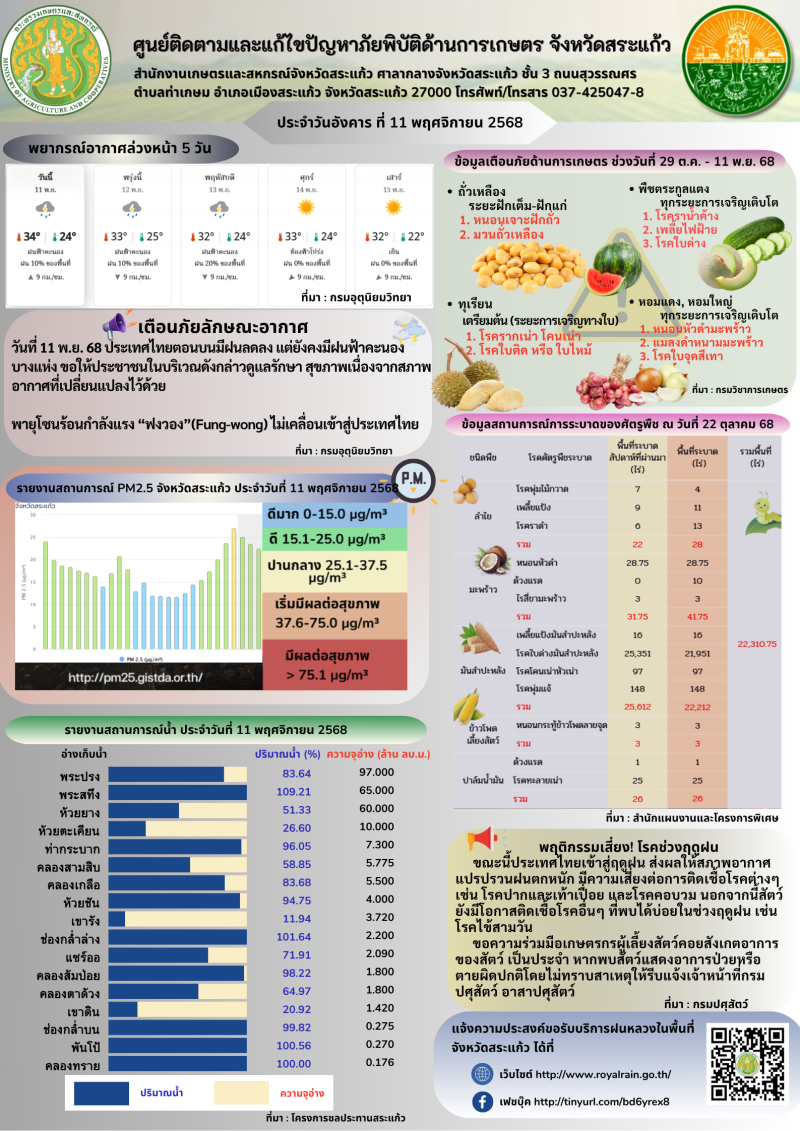 ศูนย์ติดตามและแก้ไขปัญหาภัยพิบัติด้านการเกษตร