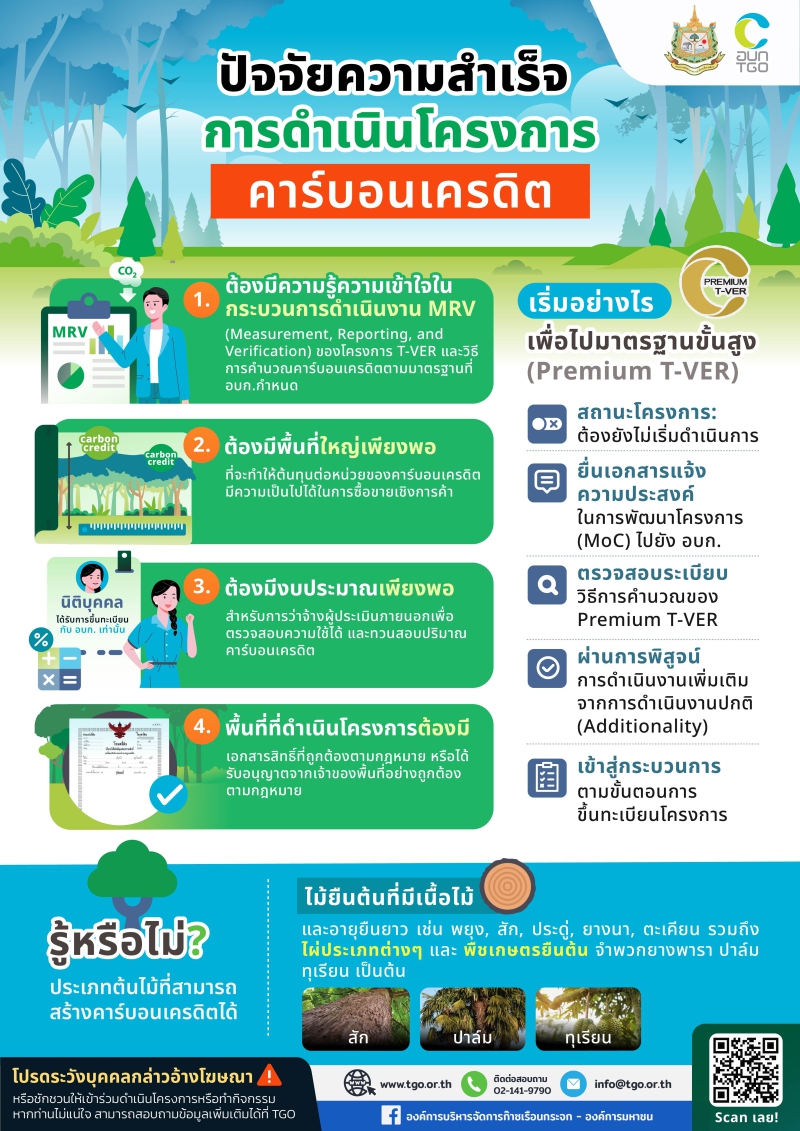 กลโกงคาร์บอนเครดิต