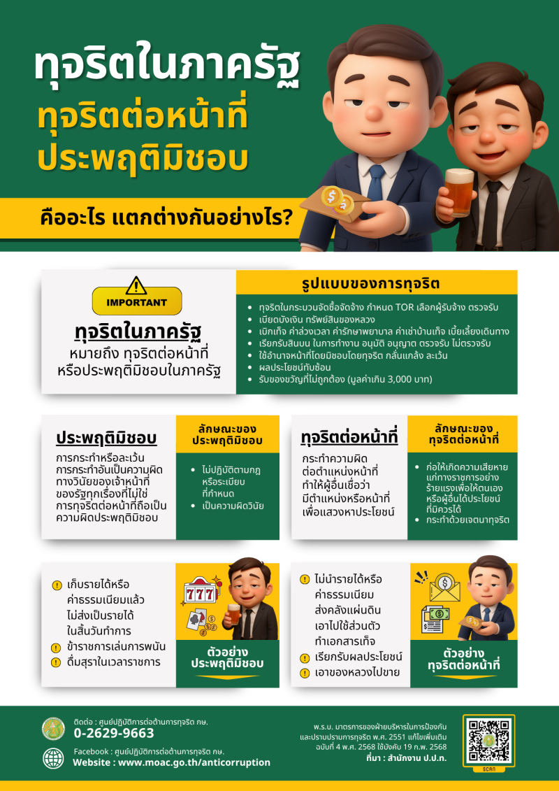 ประชาสัมพันธ์การต่อต้านทุจริตและเสริมสร้างการมีคุณธรรมและจริยธรรม