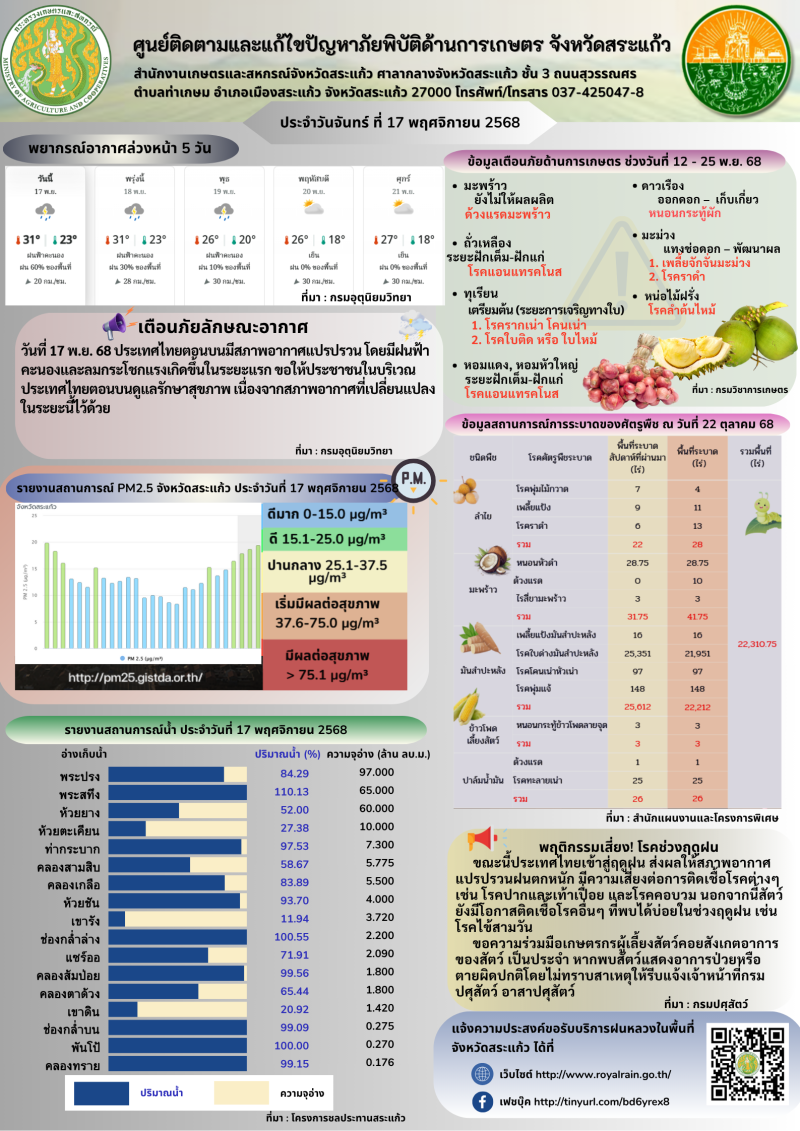 ศูนย์ติดตามและแก้ไขปัญหาภัยพิบัติด้านการเกษตร