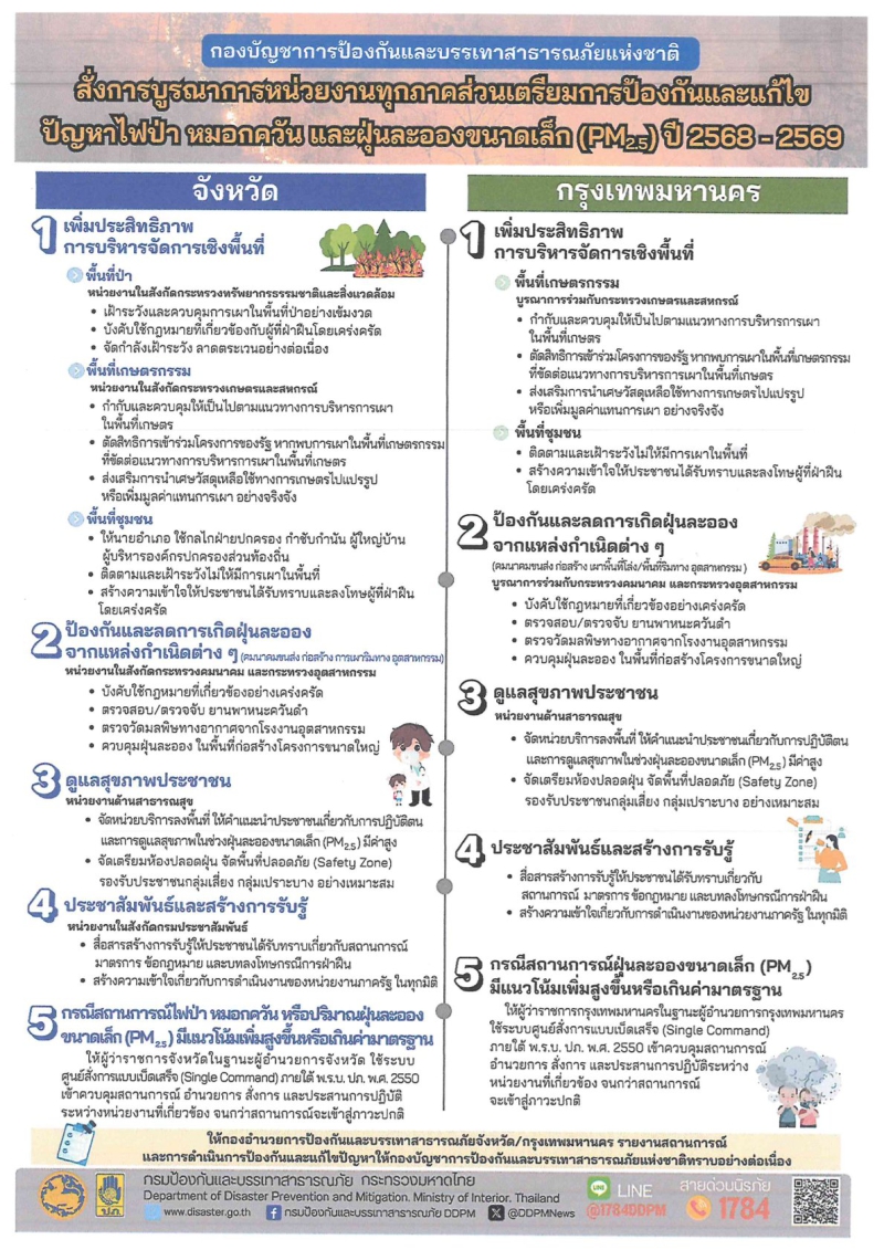ประชาสัมพันธ์กองบัชญาการป้องกันและบรรเทาสาธารณภัยแห่งชาติ