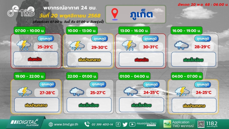 พยากรณ์อากาศ24ชั่วโมงจังหวัดภูเก็ตวันที่