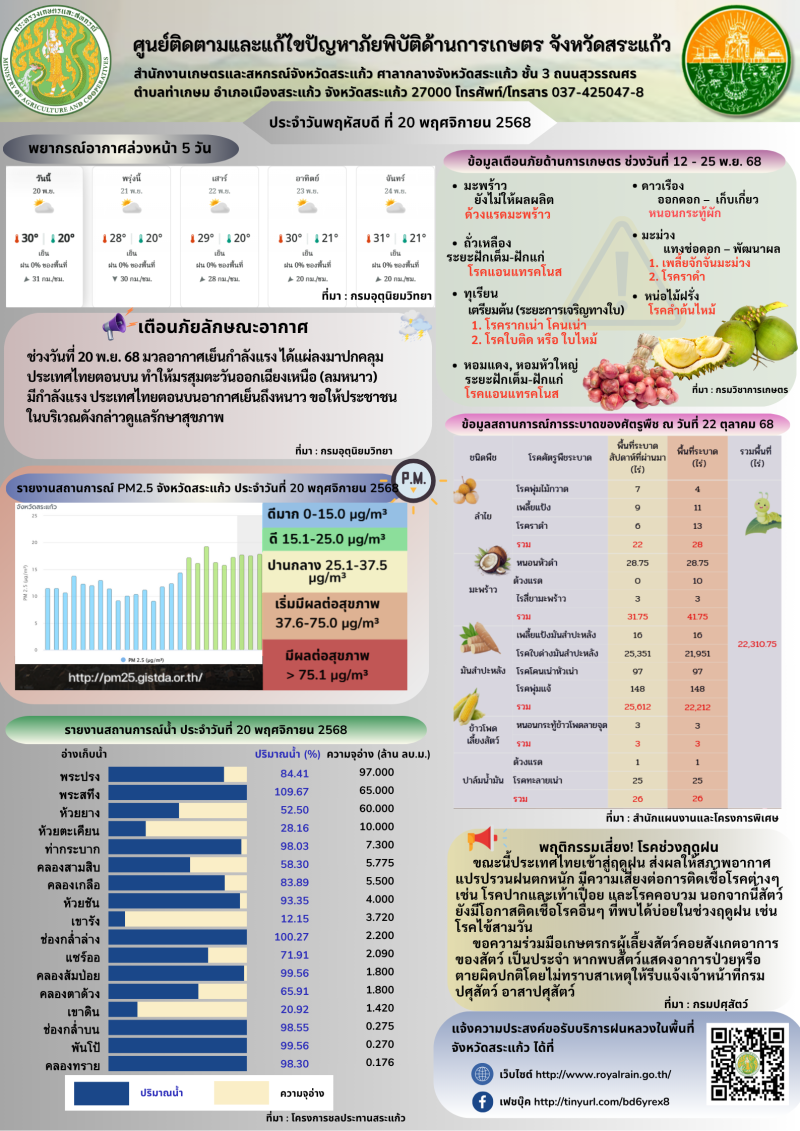 ศูนย์ติดตามและแก้ไขปัญหาภัยพิบัติด้านการเกษตร