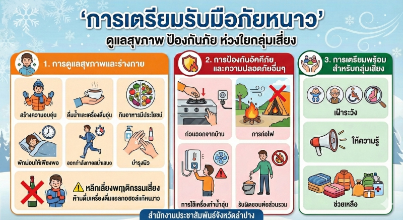 เตรียมพร้อมรับมือลมหนาว: