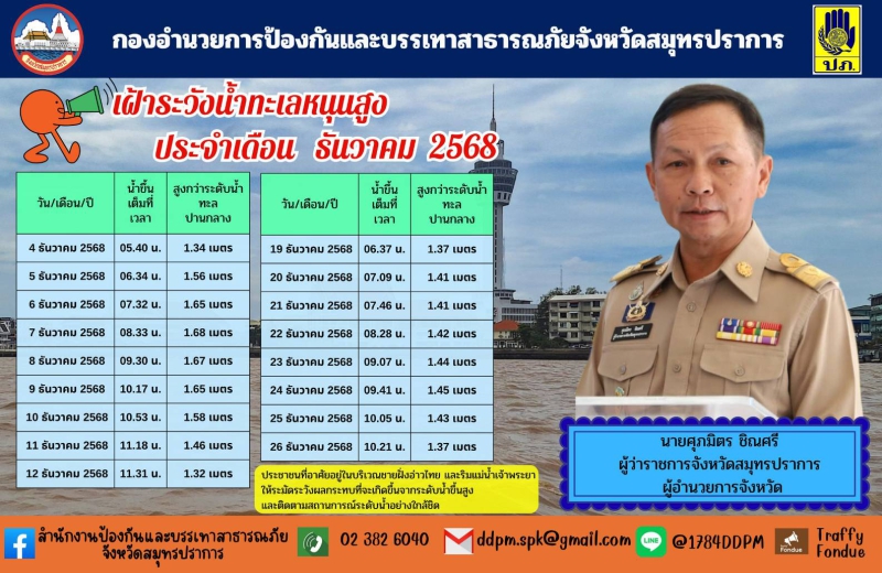 ฝ้าระวังน้ำทะเลหนุนสูง ประจำเดือน ธันวาคม 2568