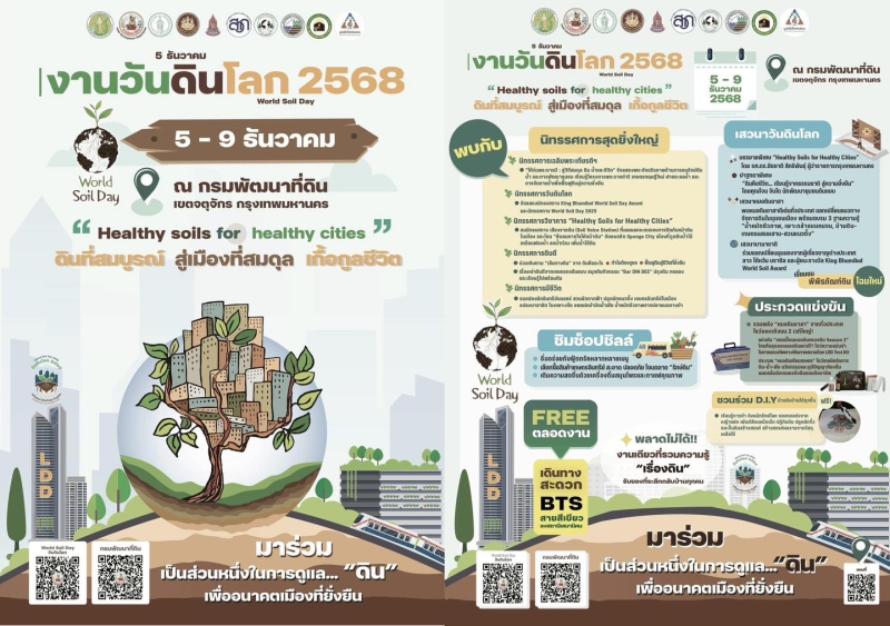 กรมพัฒนาที่ดินกระทรวงเกษตรและสหกรณ์