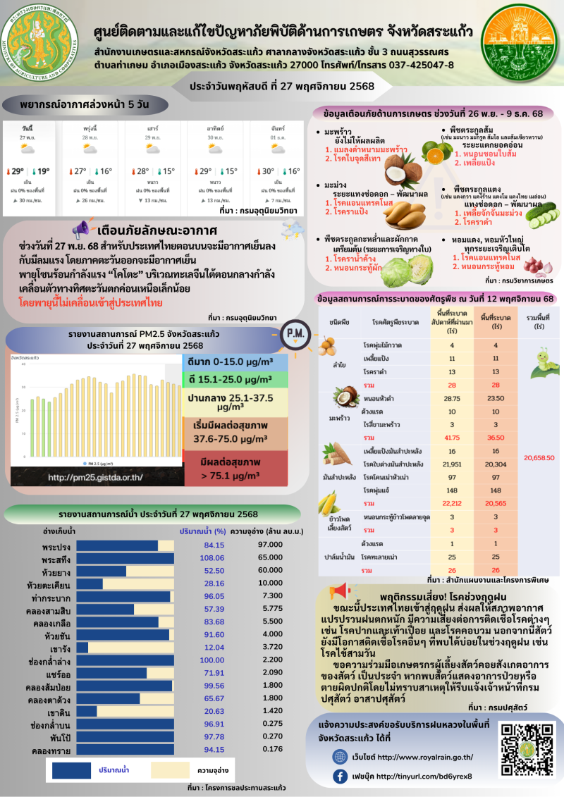 ศูนย์ติดตามและแก้ไขปัญหาภัยพิบัติด้านการเกษตร