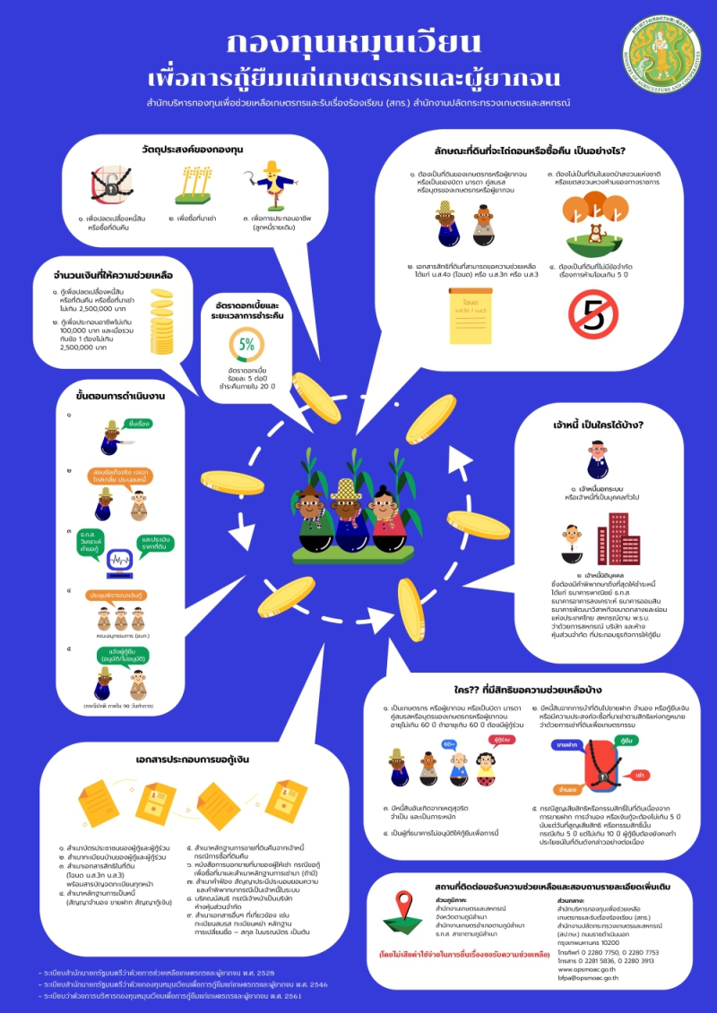 ข่าวดีสำหรับเกษตรกร