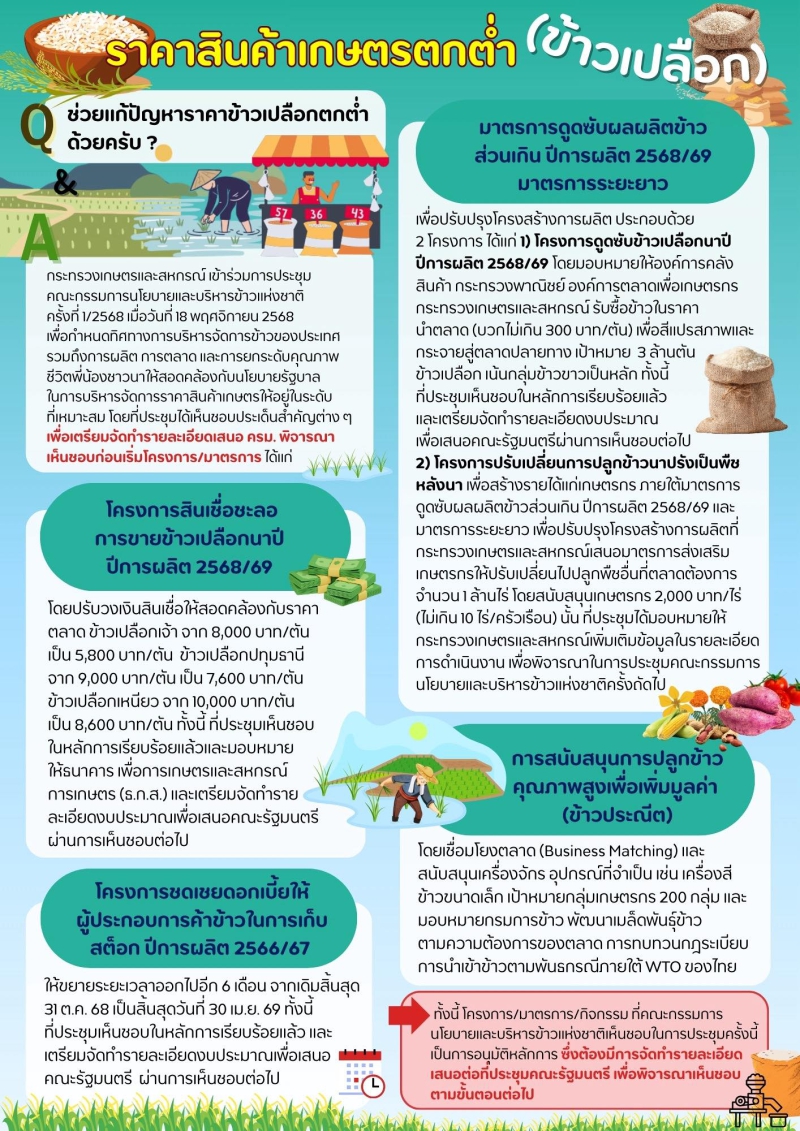 ราคาสินค้าเกษตรตกต่ำ (ข้าวเปลือก)