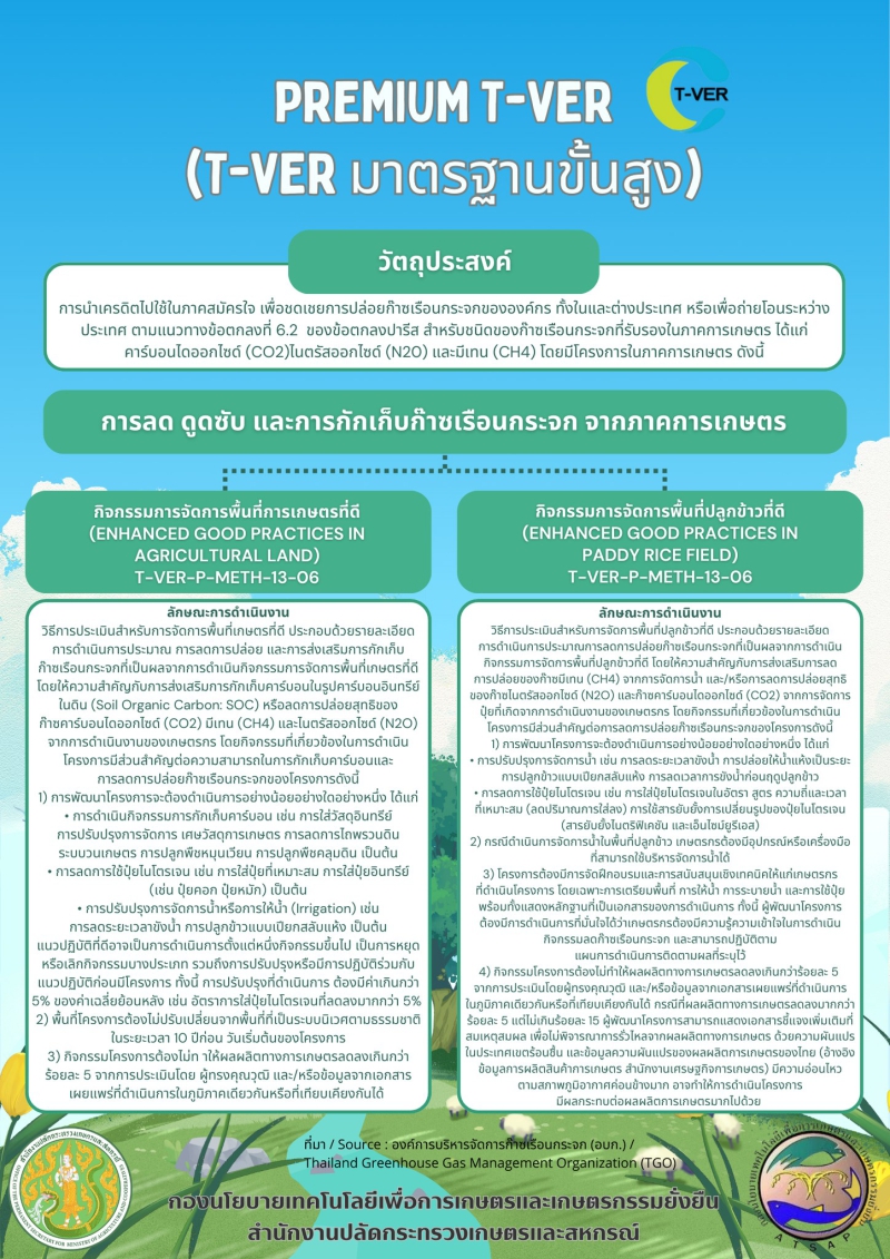 Premium T-VER (T-VER มาตรฐานขั้นสูง)