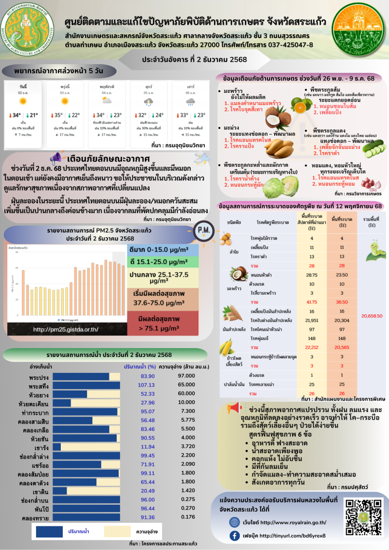 ศูนย์ติดตามและแก้ไขปัญหาภัยพิบัติด้านการเกษตร