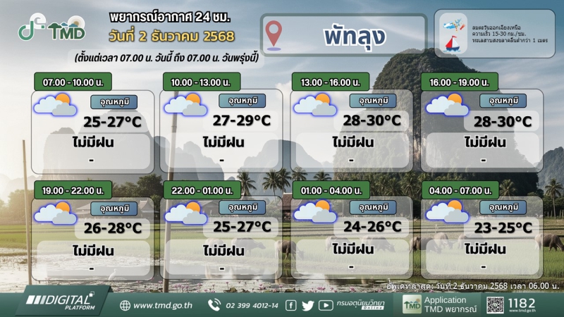 พยากรณ์อากาศ 24 ชม. วันที่ 2 ธันวาคม 2568