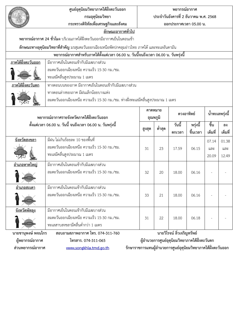 พยากรณ์อากาศ ประจำวัน 2 ธันวาคม 2568