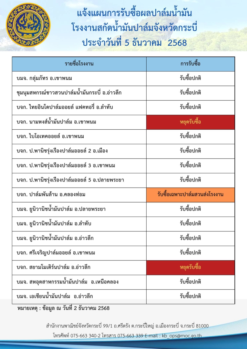 แจ้งแผนการรับซื้อผลปาล์มน้ำมัน