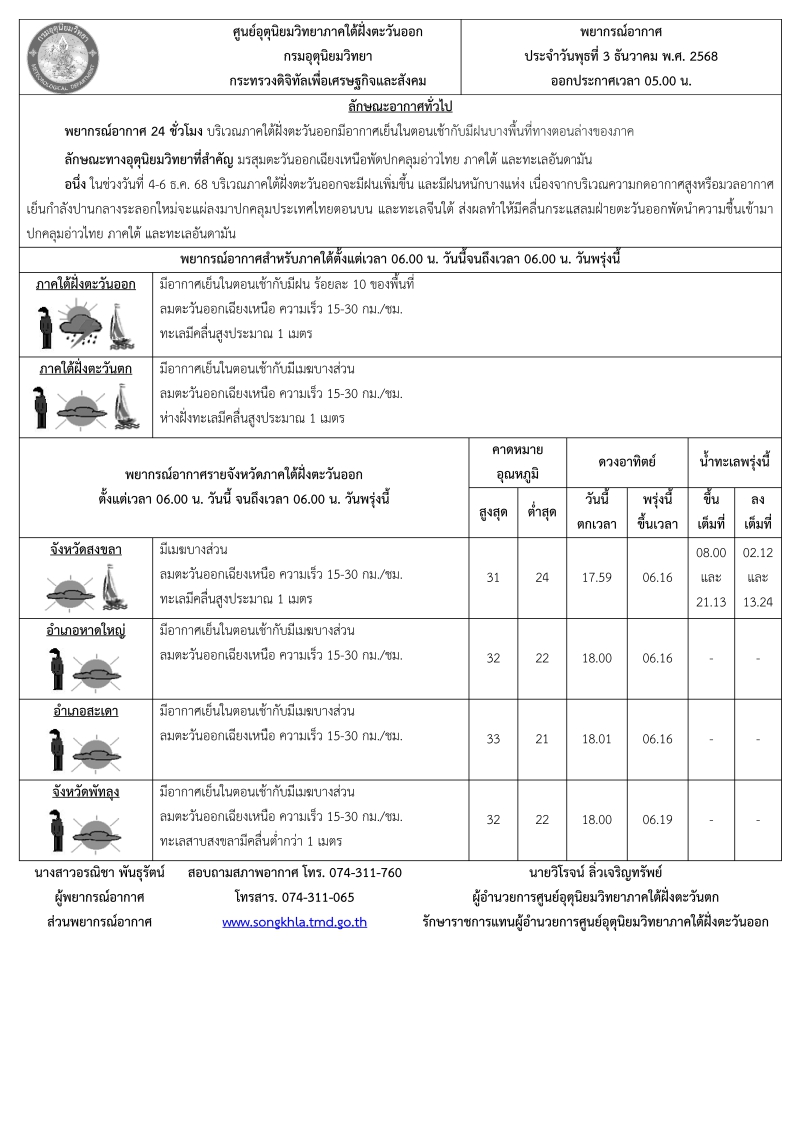 พยากรณ์อากาศ ประจำวัน 3 ธันวาคม 2568
