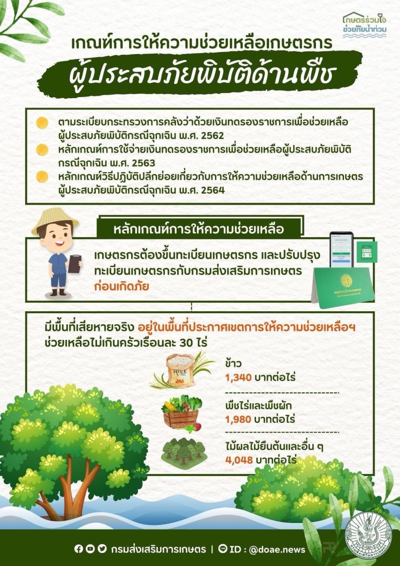 หลักเกณฑ์การช่วยเหลือเกษตรกรผู้ประสบภัยพิบัติ