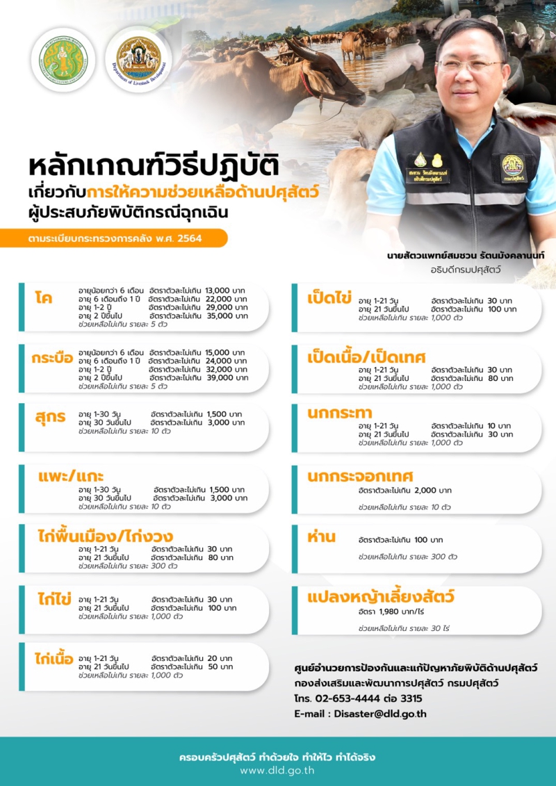 หลักเกณฑ์การช่วยเหลือเกษตรกรผู้ประสบภัยพิบัติ