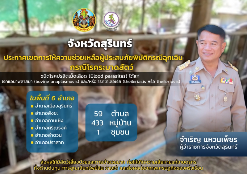 จ.สุรินทร์ประกาศเขตการให้ความช่วยเหลือผู้ประสบภัยพิบัติกรณีฉุกเฉิน