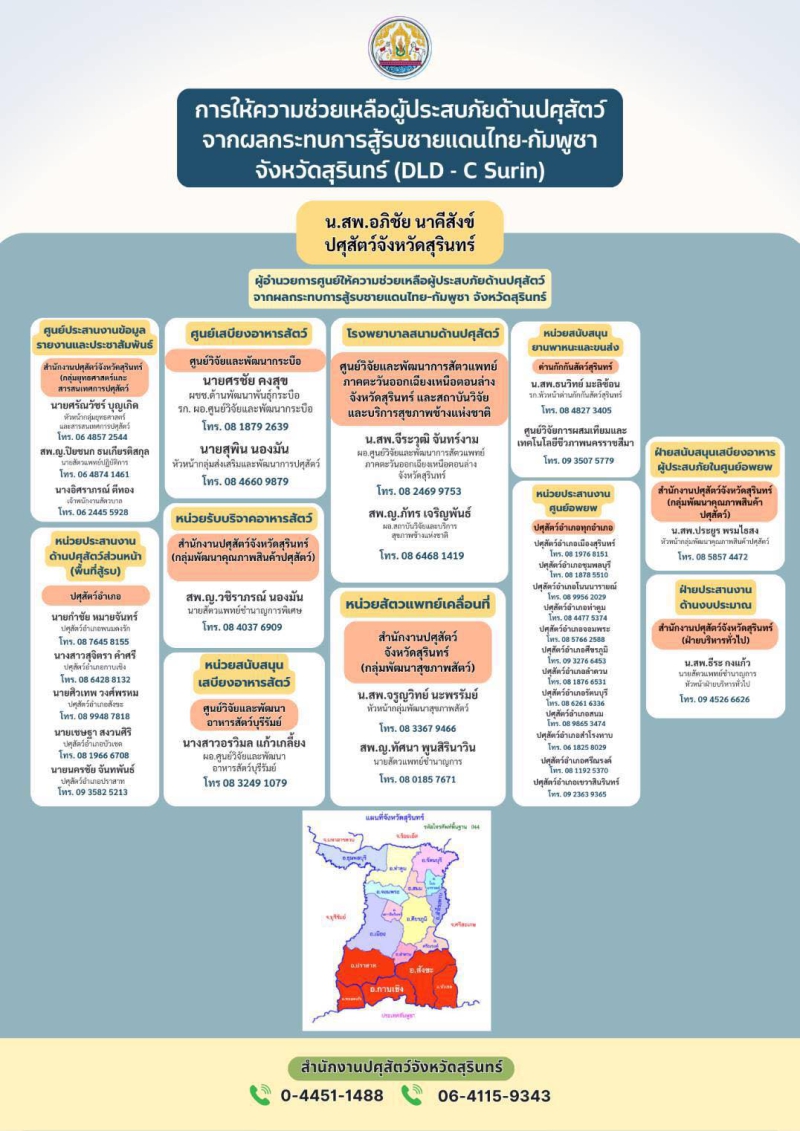 การให้ความช่วยเหลือผู้ประสบภัยด้านปศุสัตว์