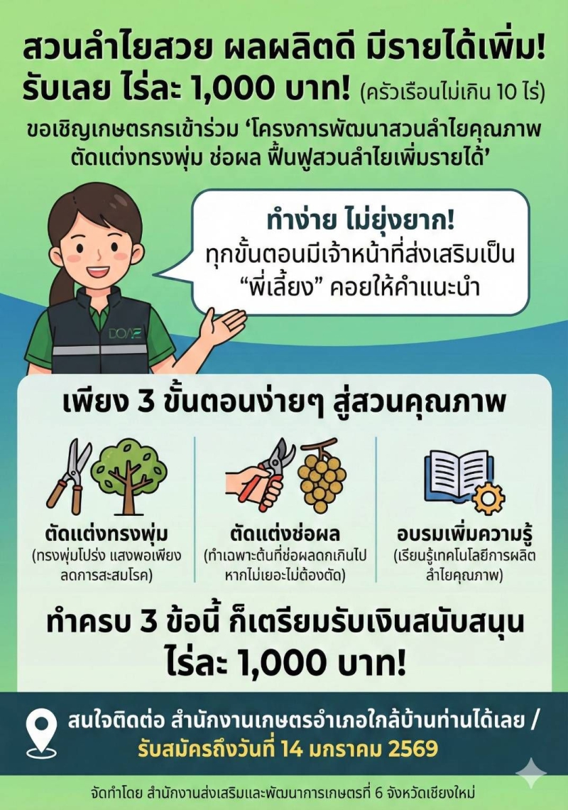 ข่าวดีสำหรับเกษตรกรชาวลำพูน!