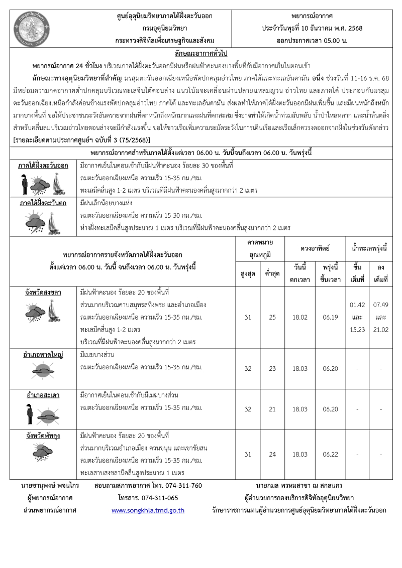 พยากรณ์อากาศ ประจำวัน 10 ธันวาคม 2568