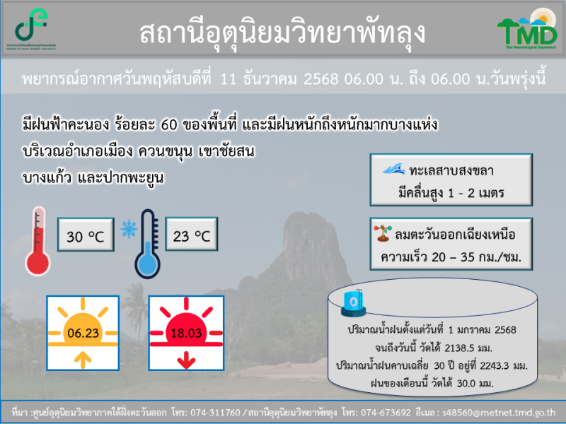 อุตุนิยมวิทยาพัทลุง ประจำวัน 11 ธันวาคม 2568