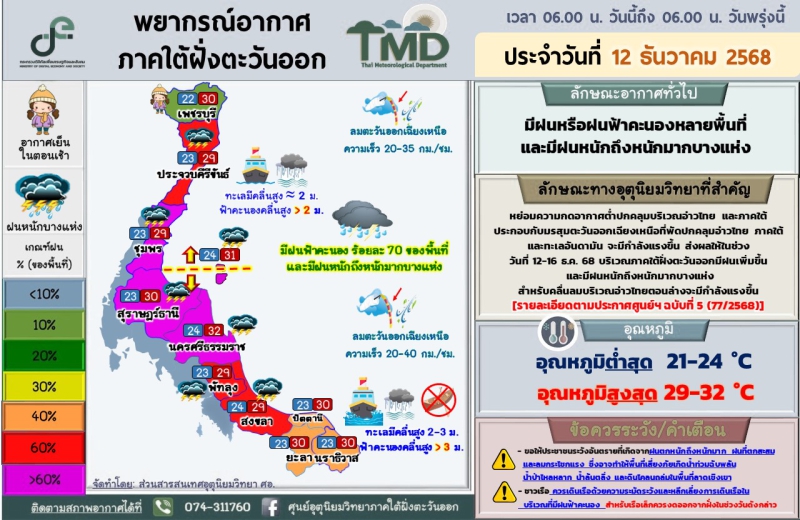 พยากรณ์อากาศภาคใต้ฝั่งตะวันออก