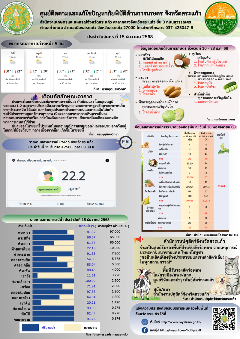 ศูนย์ติดตามและแก้ไขปัญหาภัยพิบัติด้านการเกษตรจังหวัดสระแก้ว