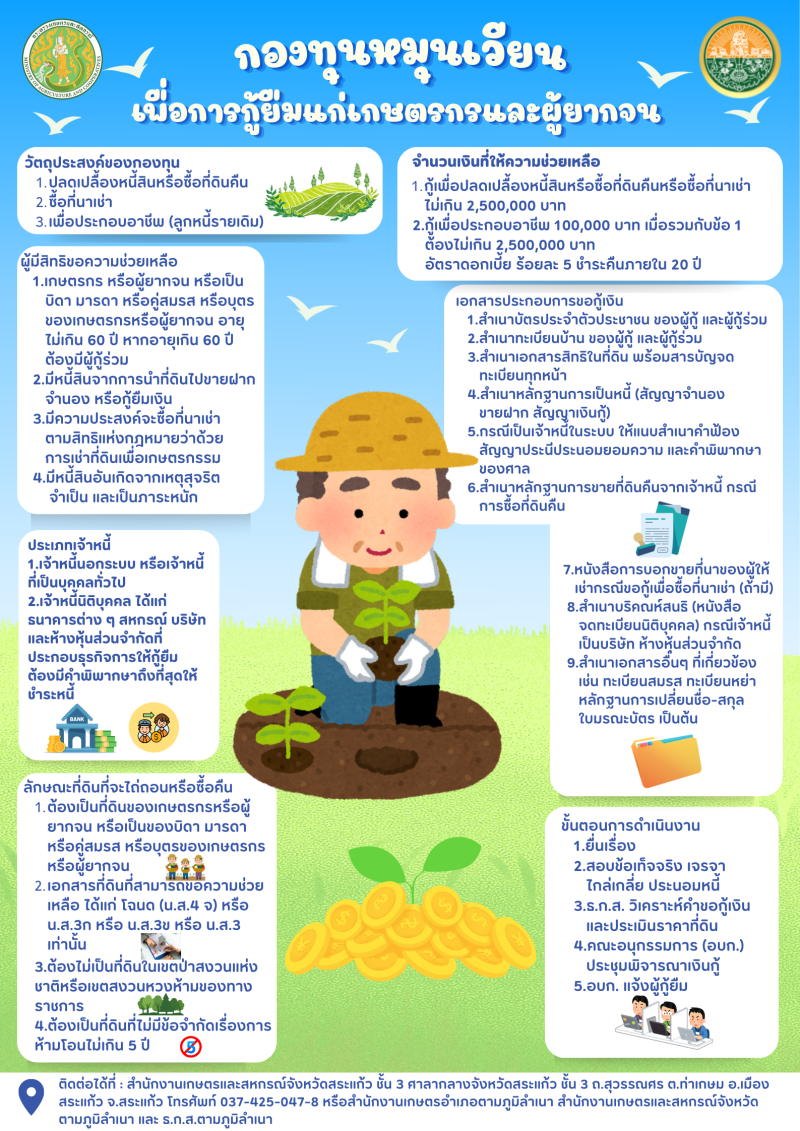 ประชาสัมพันธ์กองทุนหมุนเวียนเพื่อการกู้ยืมแก่เกษตรกรและผู้ยากจน