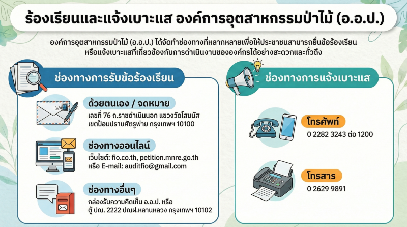 องค์การอุตสาหกรรมป่าไม้