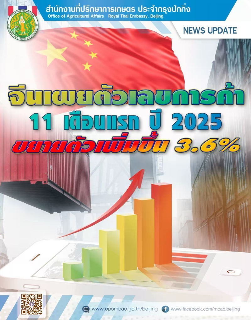 จีนเผยตัวเลขการค้า