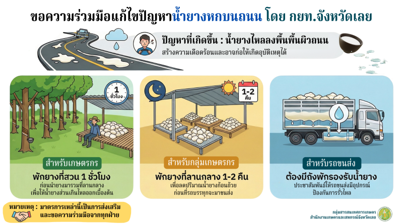 จังหวัดเลยขอประชาสัมพันธ์และขอความร่วมมือเกษตรกรชวสวนยาง