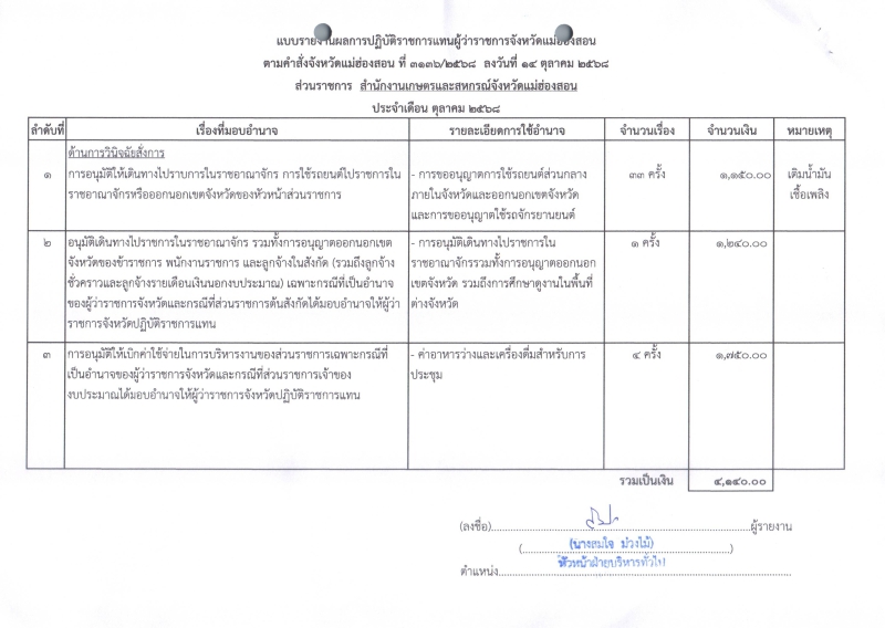 สรุปผลจัดซื้อจัดจ้าง เดือน ตุลาคม 2568