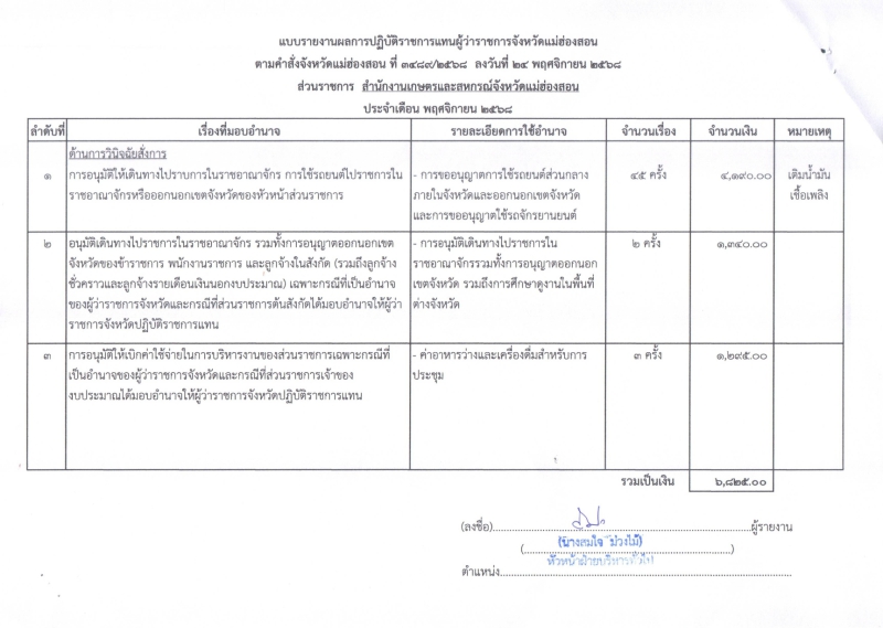 สรุปผลจัดซื้อจัดจ้าง เดือน พฤศจิกายน 2568