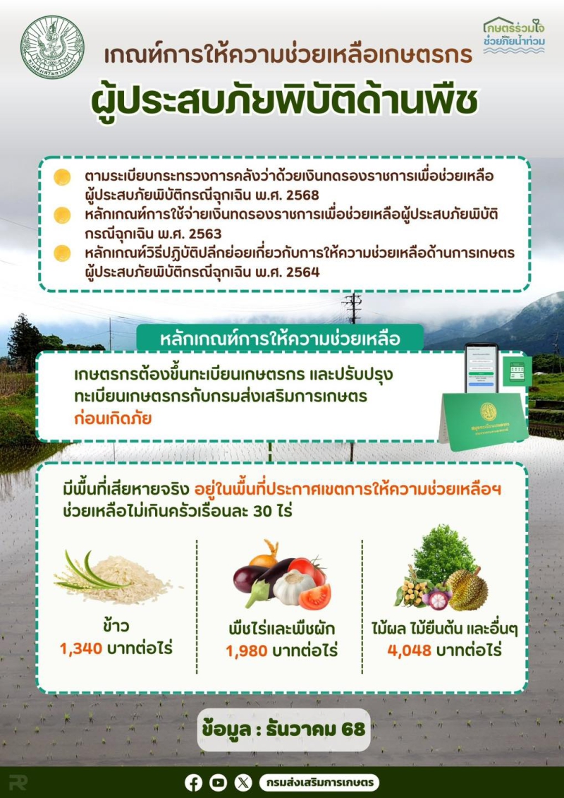 เกณฑ์การให้ความช่วยเหลือเกษตรกร