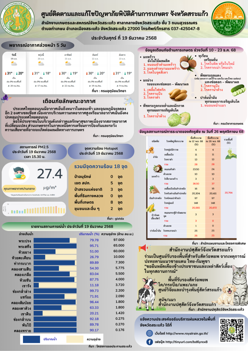 ศูนย์ติดตามและแก้ไขปัญหาภัยพิบัติด้านการเกษตร