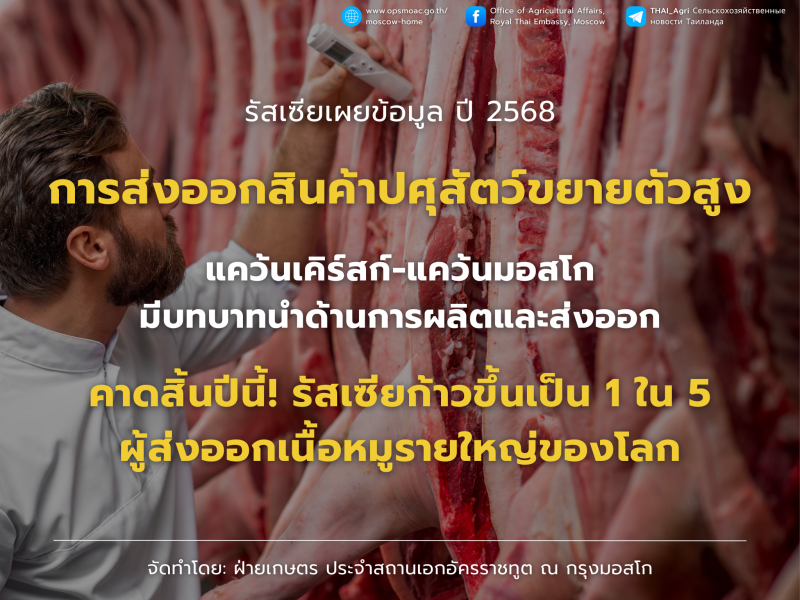 รัสเซียเร่งส่งออกสินค้าปศุสัตว์