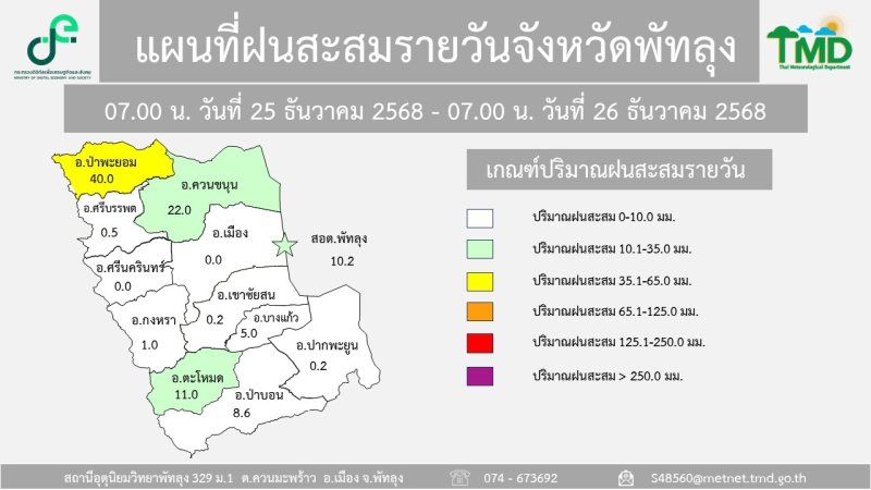แผนที่ฝนสะสมรายวันจังหวัดพัทลุง วันที่ 26 ธันวาคม 2568