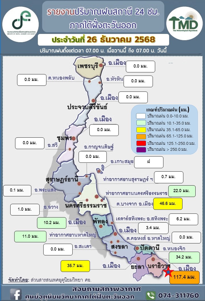พยากรณ์อากาศภาคใต้ฝั่งตะวันออก