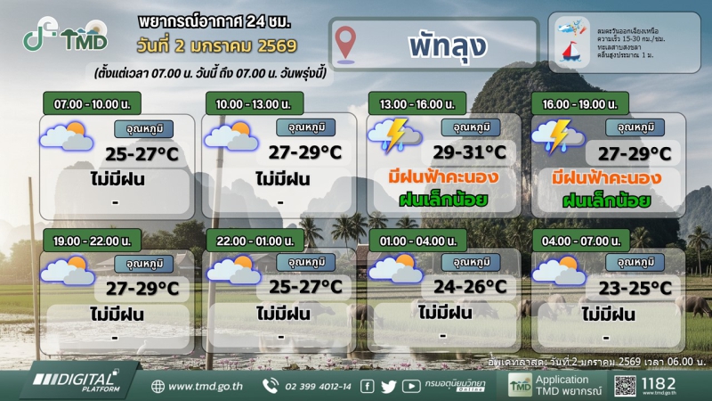 พยากรณ์อากาศ 24 ชม. วันที่ 2 มกราคม 2569