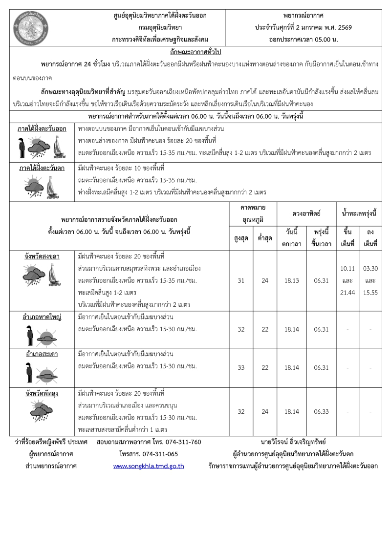 พยากรณ์อากาศ ประจำวัน 2 มกราคม 2569
