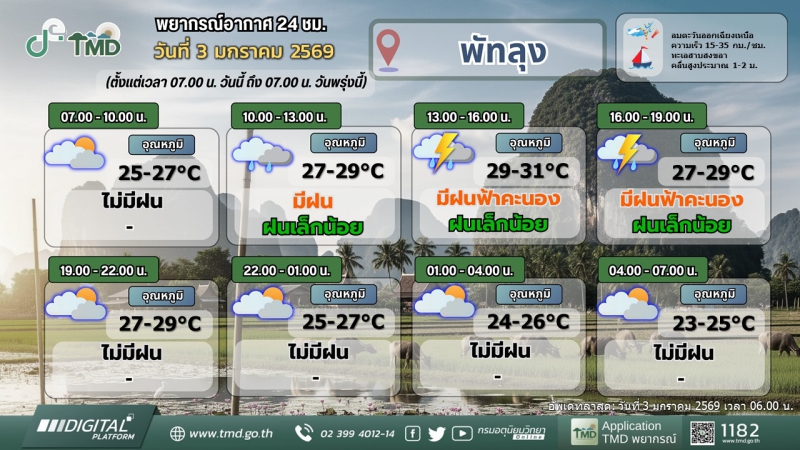 พยากรณ์อากาศ 24 ชม. วันที่ 3 มกราคม 2569