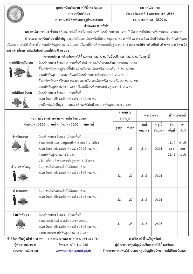พยากรณ์อากาศ ประจำวัน 3 มกราคม 2569
