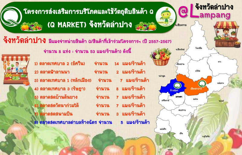 ขอประชาสัมพันธ์โครงการส่งเสริมการบริโภคและใช้วัตถุดิบสินค้า