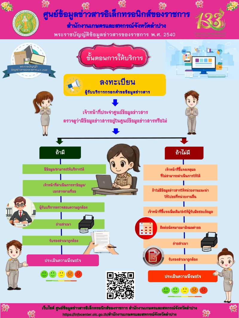 ขอประชาสัมพันธ์เว็บไซต์ศูนย์ข้อมูลข่าวสารอิเล็กทรอนิกส์ของราชการ