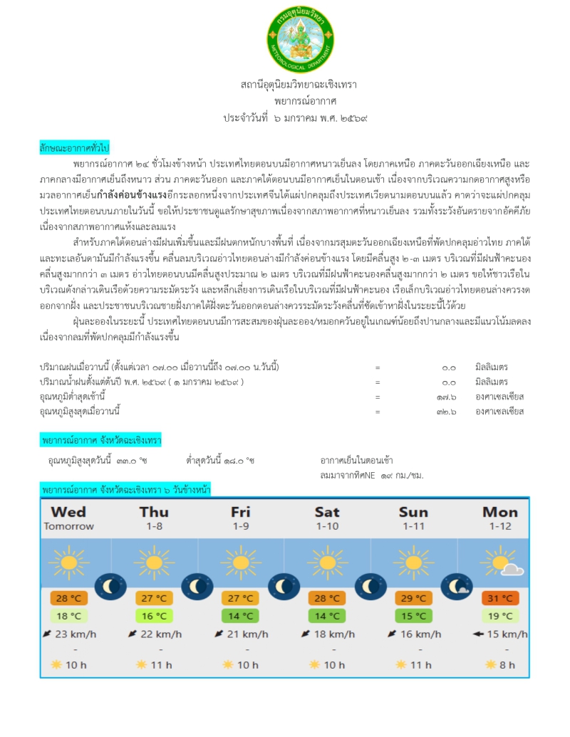 พยากรณ์อากาศ ประจำวันที่ 6 มกราคม 2569